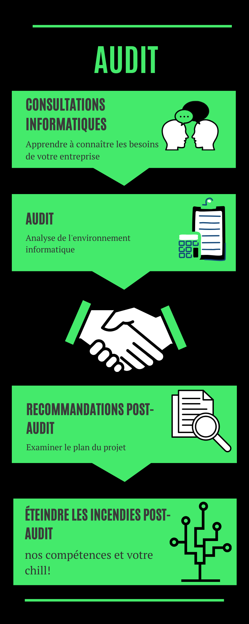 Information system implementation plan